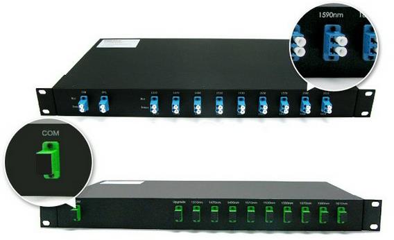 DWDM Mux Demux Module